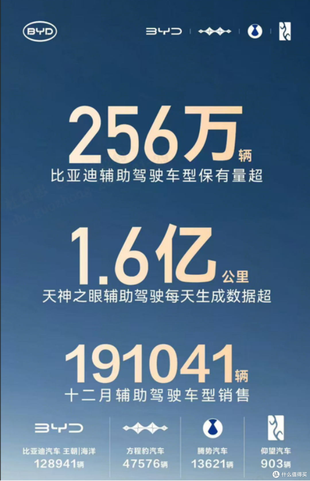包揽中国&全球销冠！比亚迪2025年460万销量续写新能源传奇