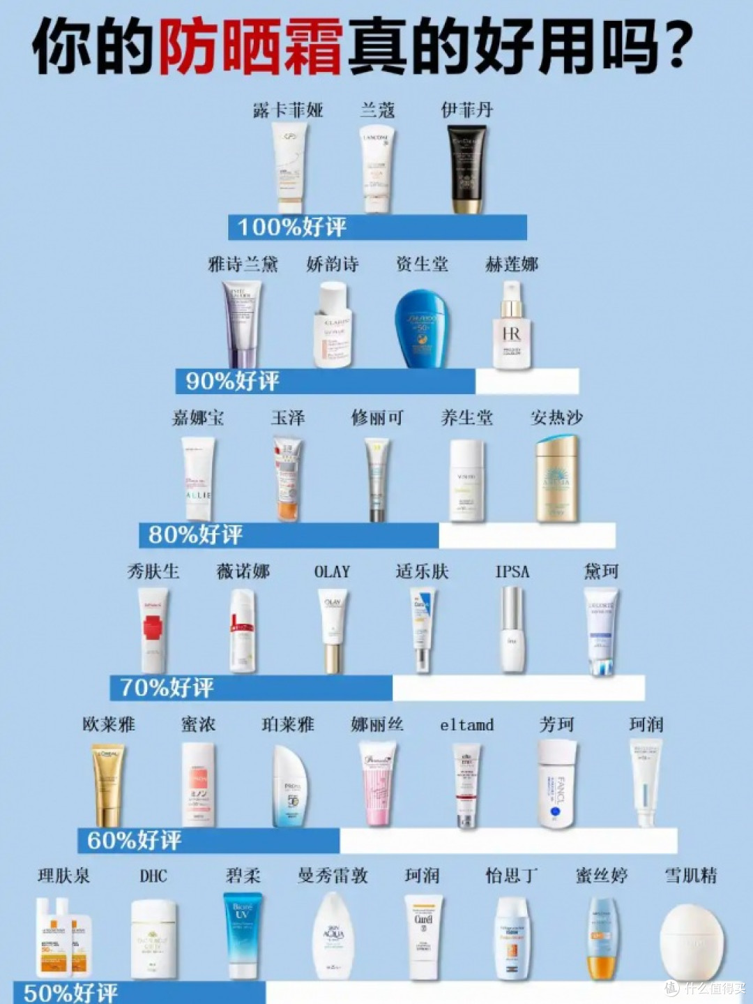 擦亮眼睛!2026热门精品防晒分享,口碑最好十大防晒霜推荐