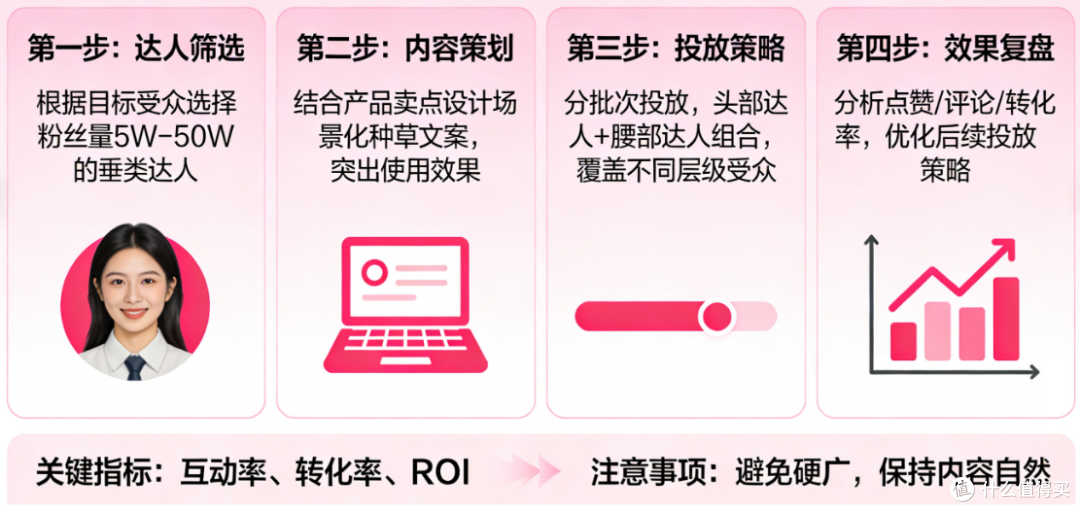 小红书达人种草怎么推广