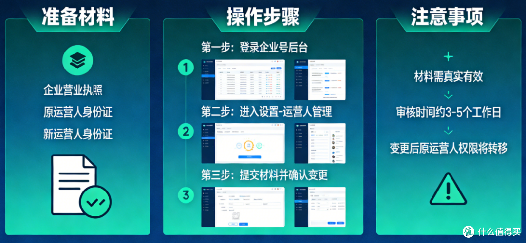 【抖音企业号运营大揭秘】如何轻松变更运营人？