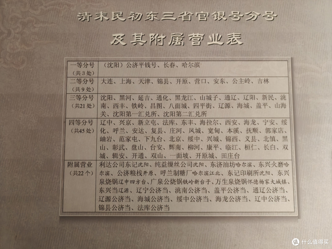 沈阳金融博物馆之旅:喜欢钱币的朋友请尽情羡慕!