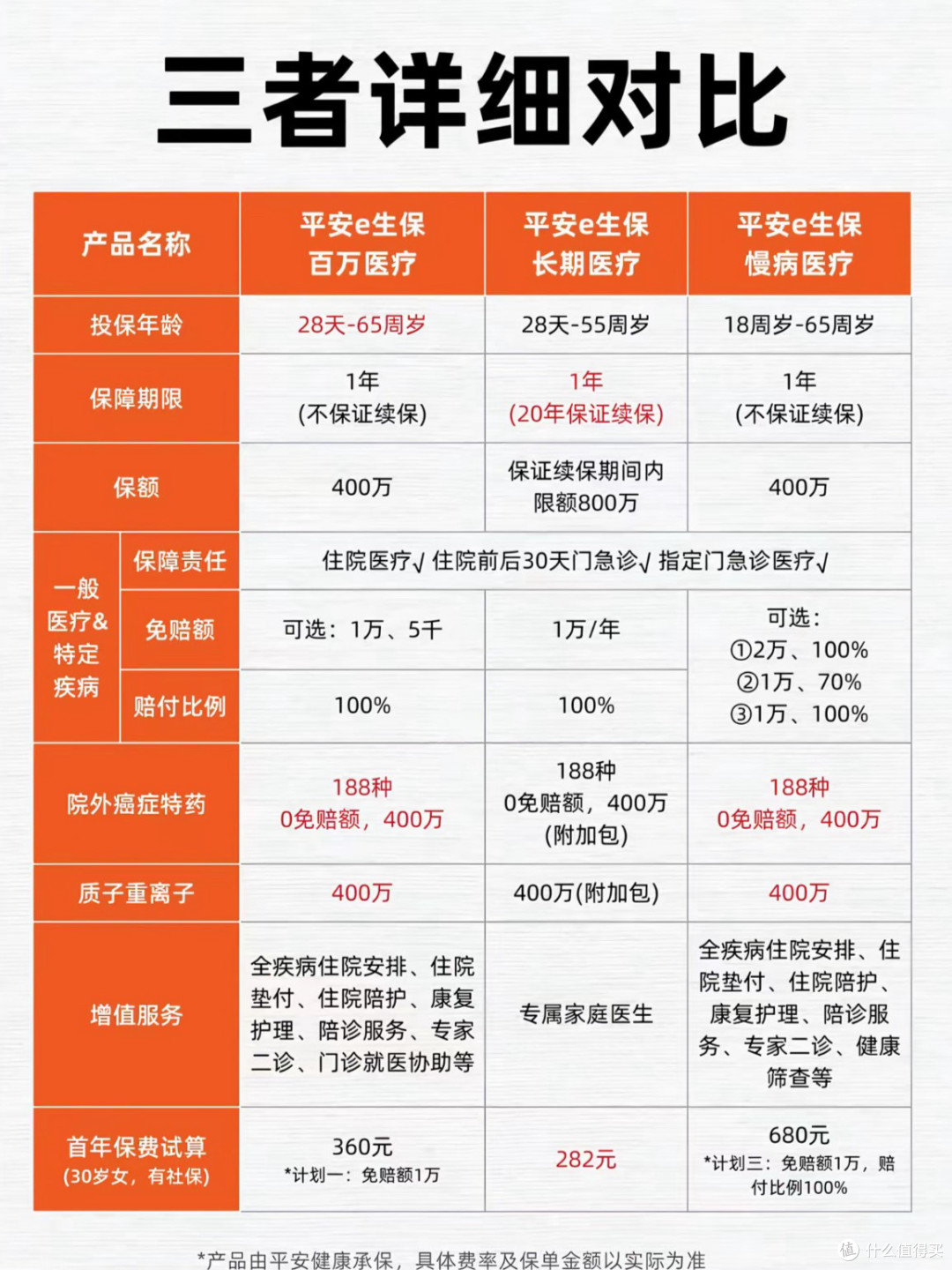 平安e生保2026旗舰版:家庭健康保障优选