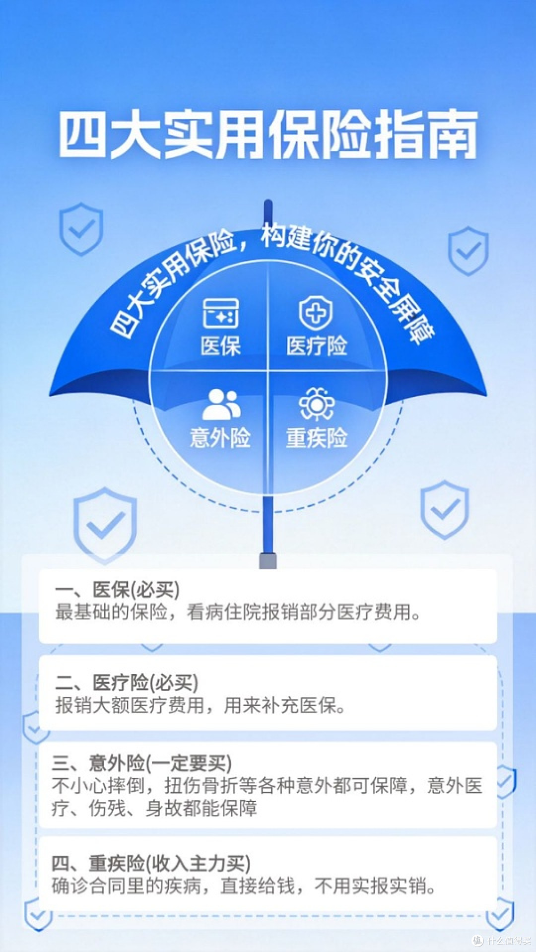 我的家庭保险规划心得