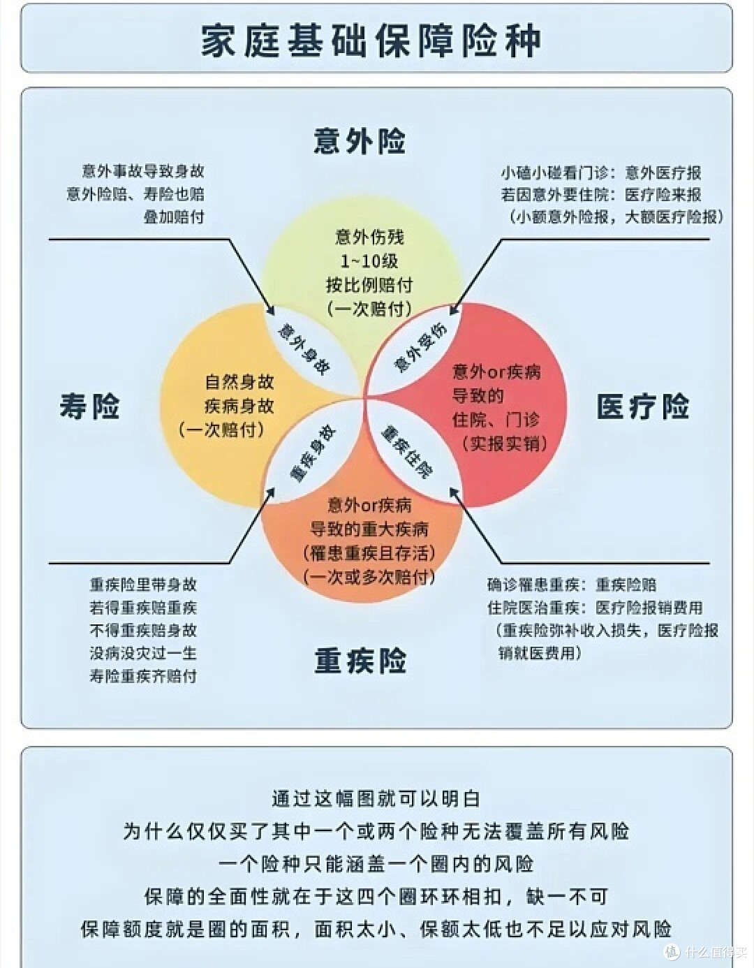 我的家庭保险规划心得