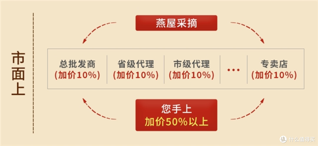 孕妇该选什么燕窝?四大安全营养双补靠谱品牌深度测评