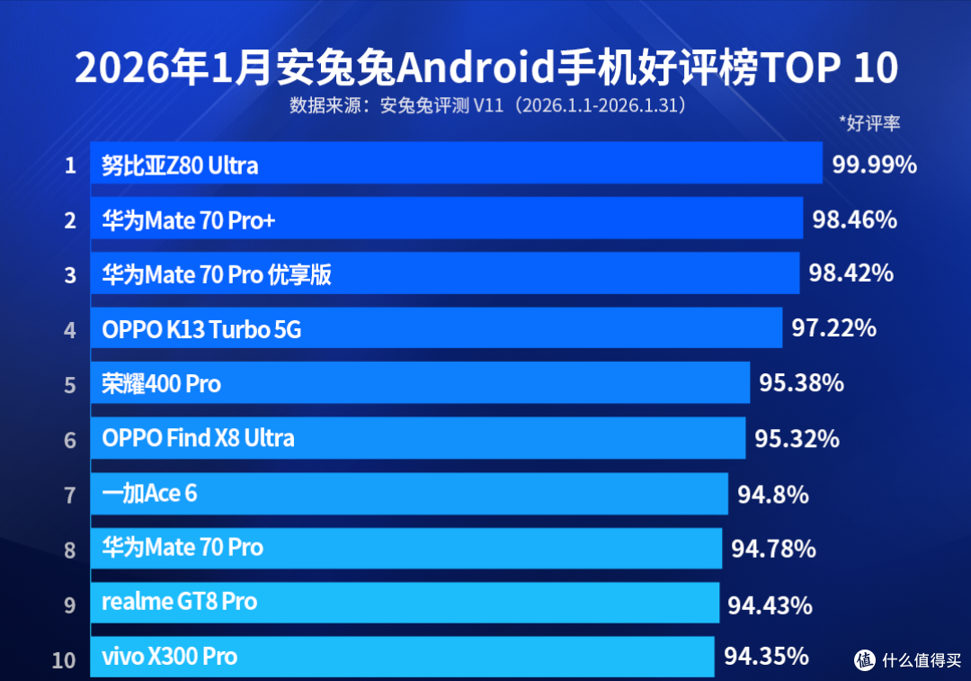 雷军没作弊，华为前三名，小米落榜，安兔兔一月好评榜名单公布