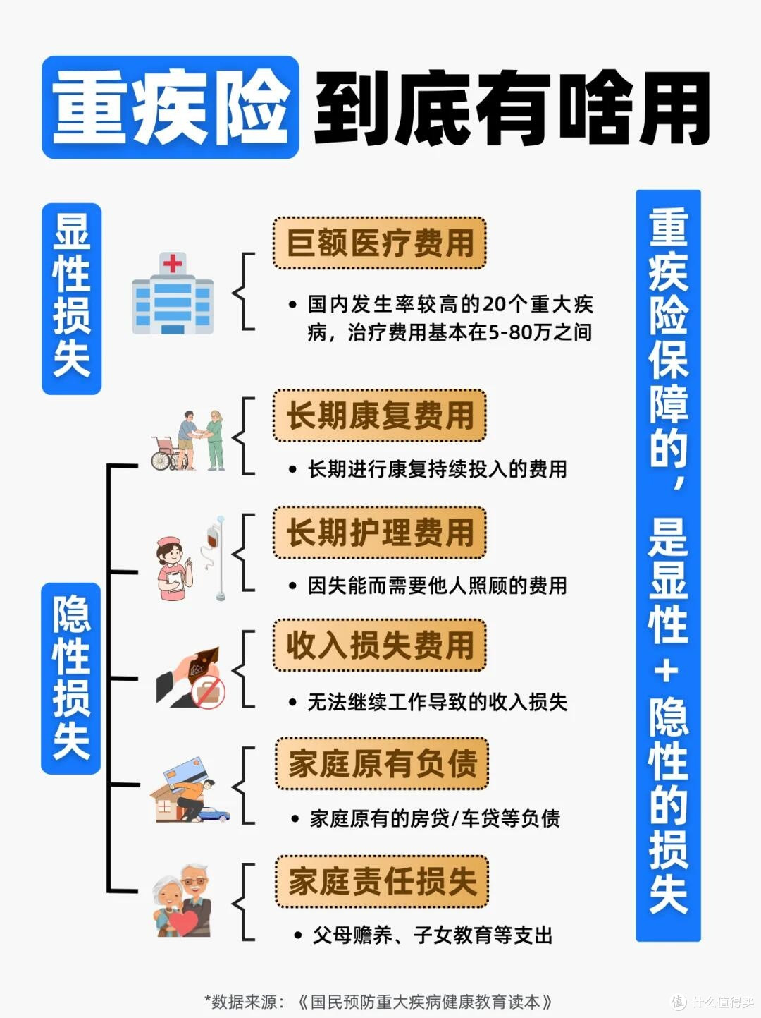 家庭保险配置的深度思考