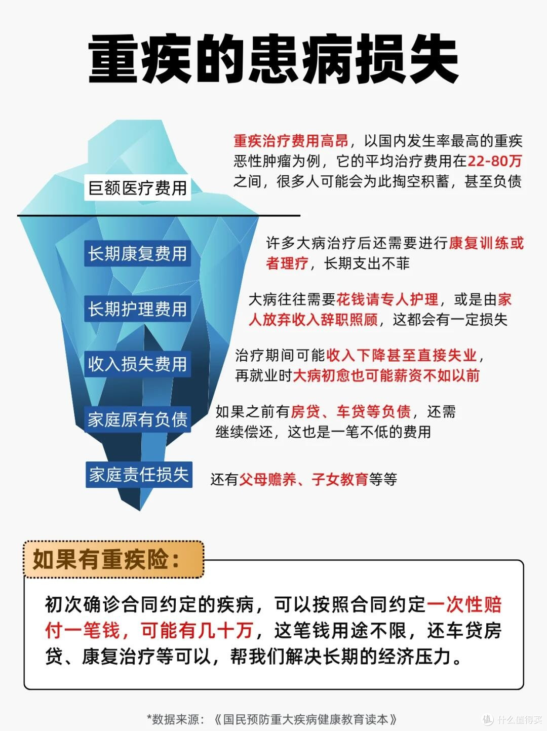 家庭保险配置的深度思考