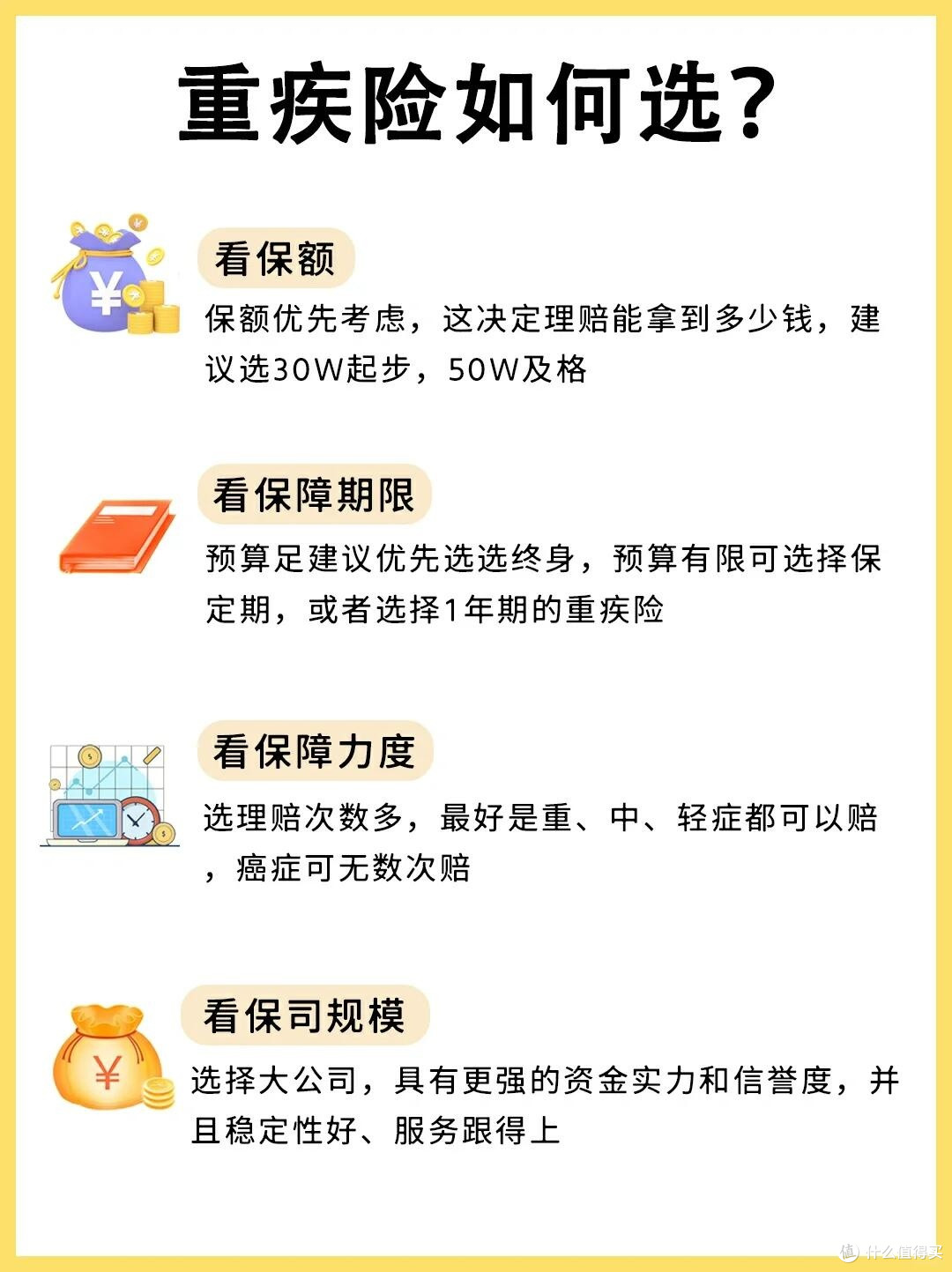 家庭保险配置的深度思考
