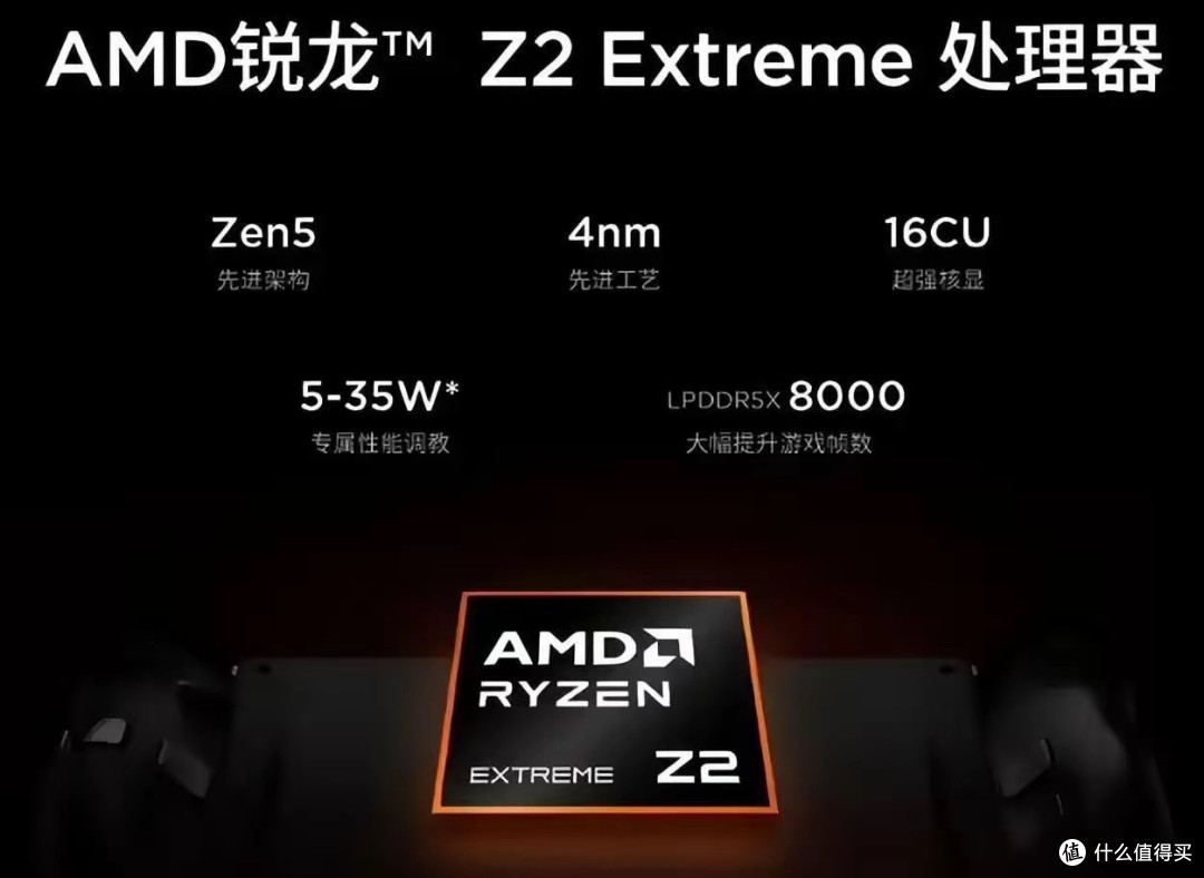 以为是掌机界春晚,看完7362元售价心凉了,AMD新U割韭菜
