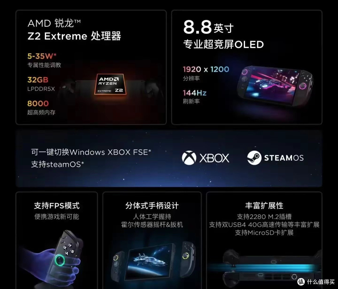 以为是掌机界春晚,看完7362元售价心凉了,AMD新U割韭菜
