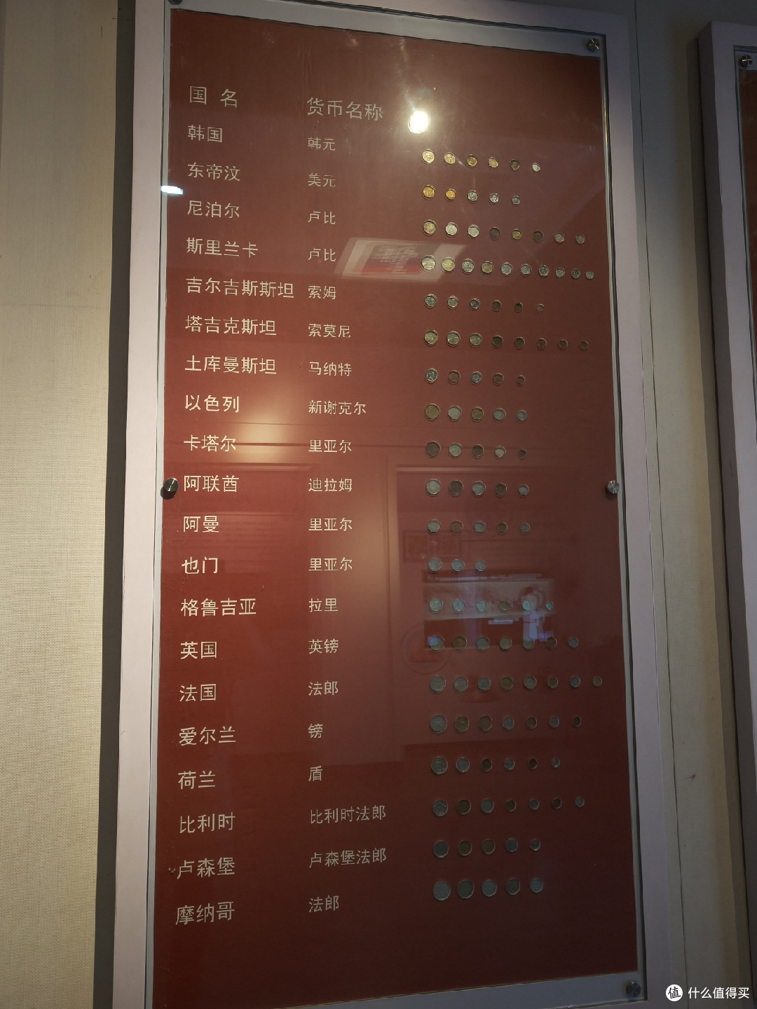 沈阳金融博物馆之旅:喜欢钱币的朋友请尽情羡慕!