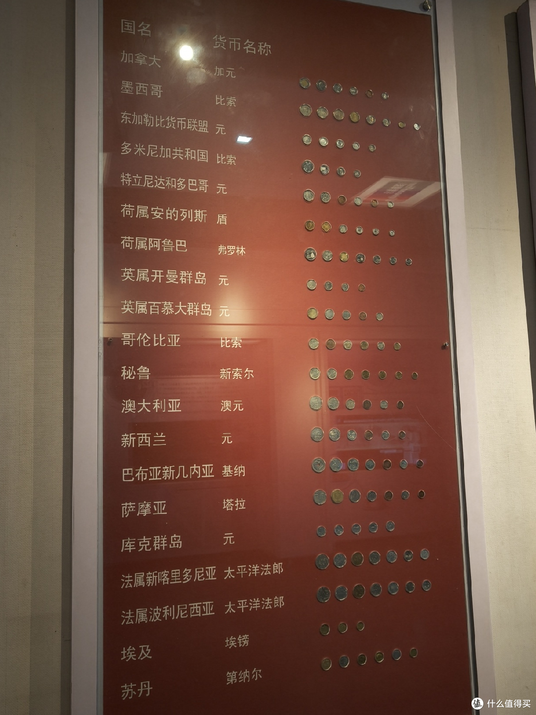 沈阳金融博物馆之旅:喜欢钱币的朋友请尽情羡慕!