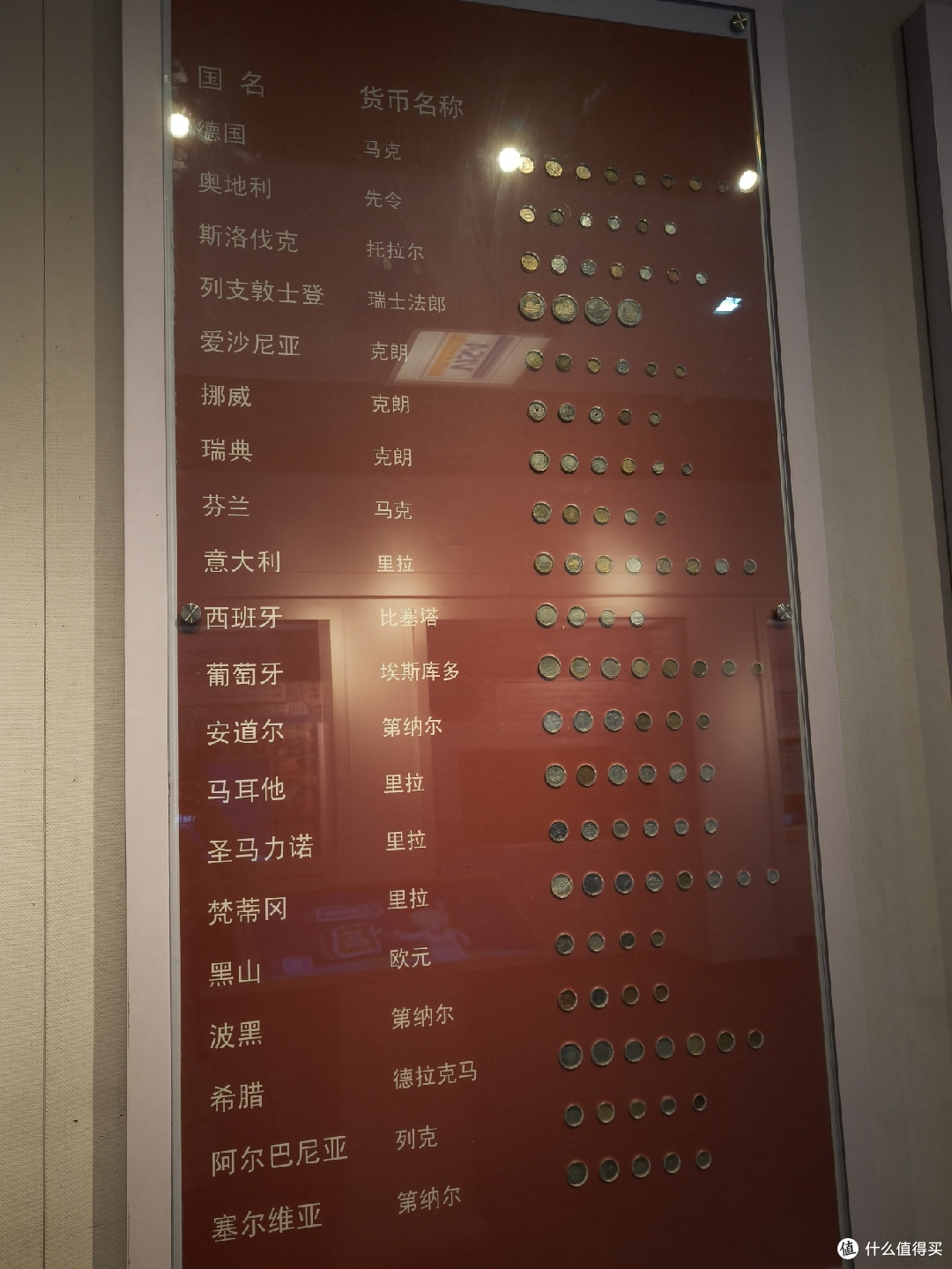 沈阳金融博物馆之旅:喜欢钱币的朋友请尽情羡慕!