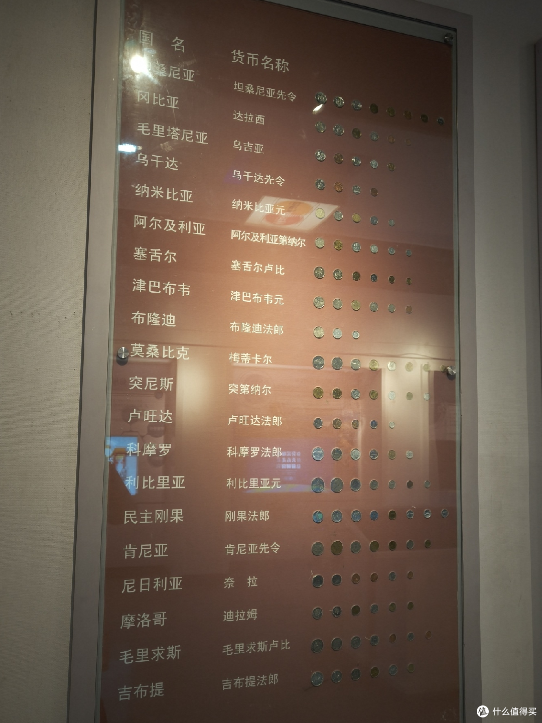 沈阳金融博物馆之旅:喜欢钱币的朋友请尽情羡慕!