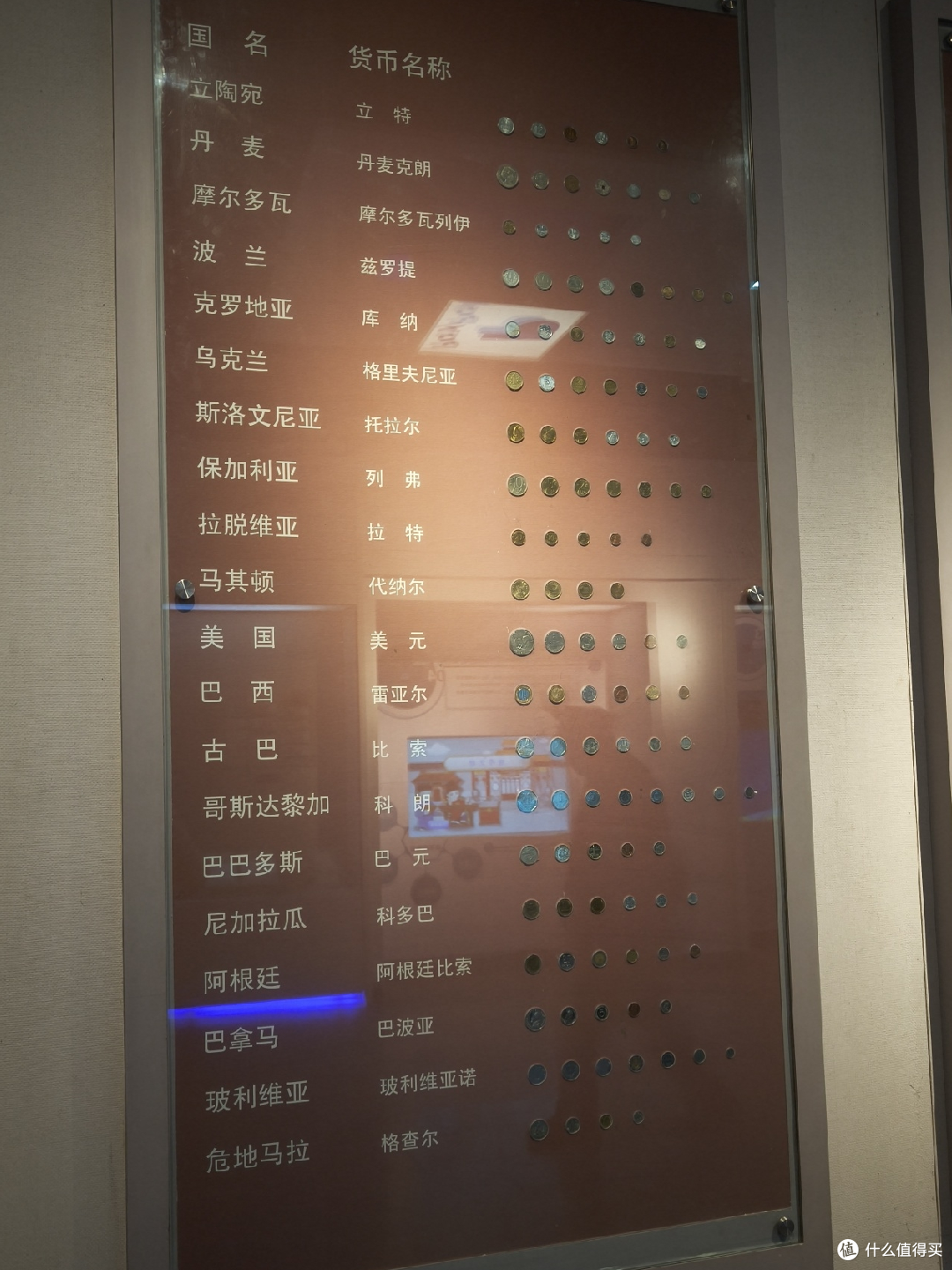沈阳金融博物馆之旅:喜欢钱币的朋友请尽情羡慕!