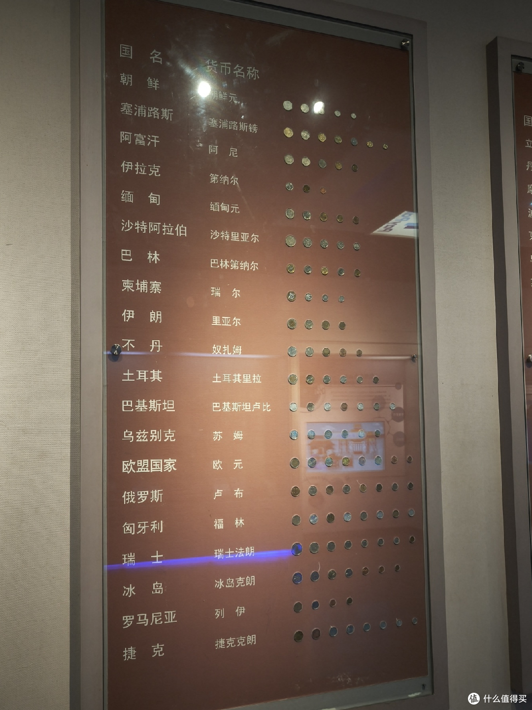 沈阳金融博物馆之旅:喜欢钱币的朋友请尽情羡慕!