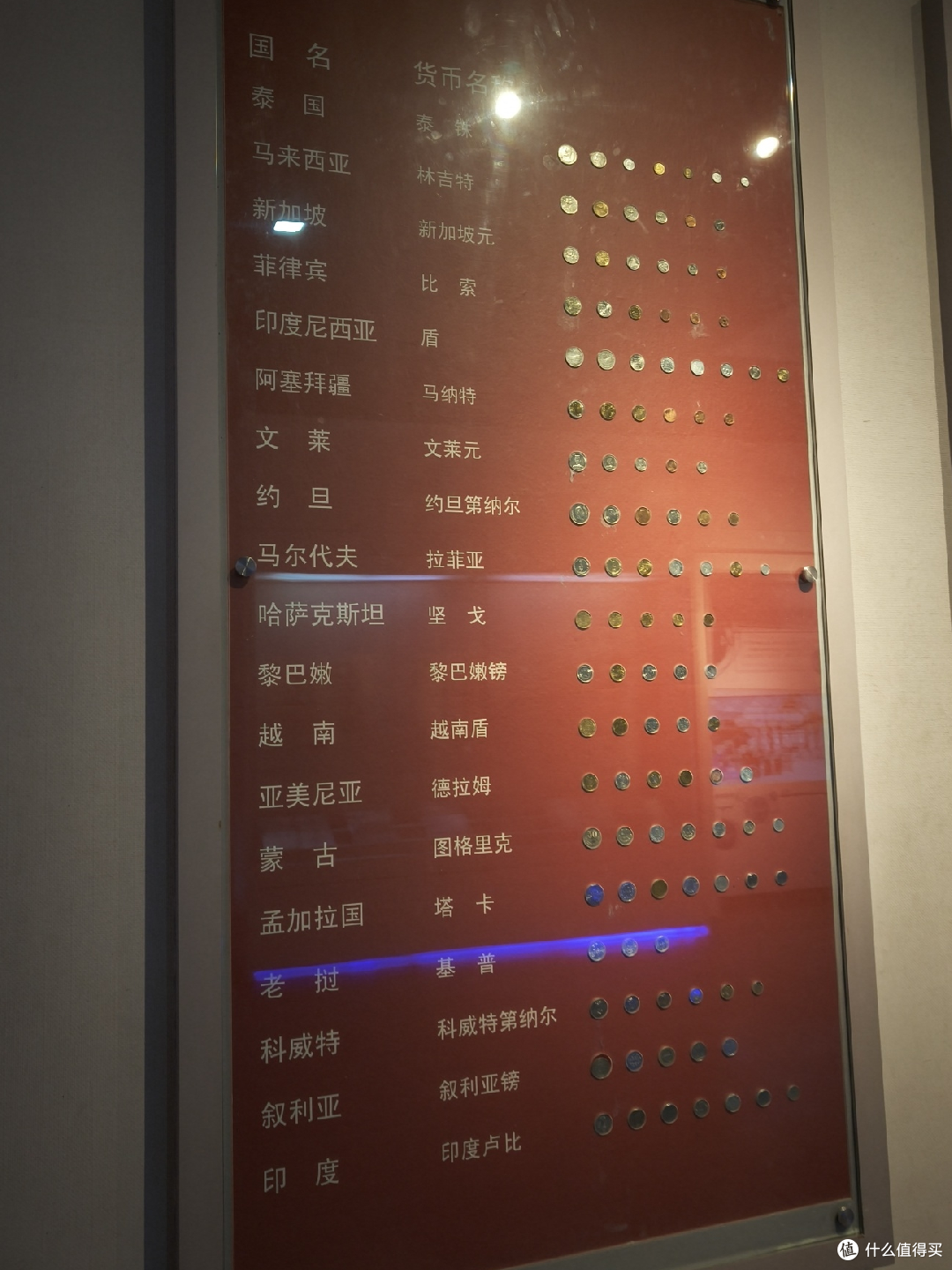沈阳金融博物馆之旅:喜欢钱币的朋友请尽情羡慕!