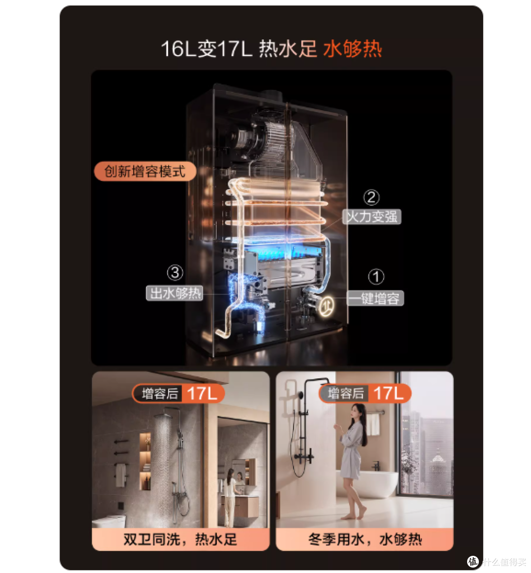 方太蝶翼02-MS16T1热水器|告别忽冷忽热,实现全家热水自由✨