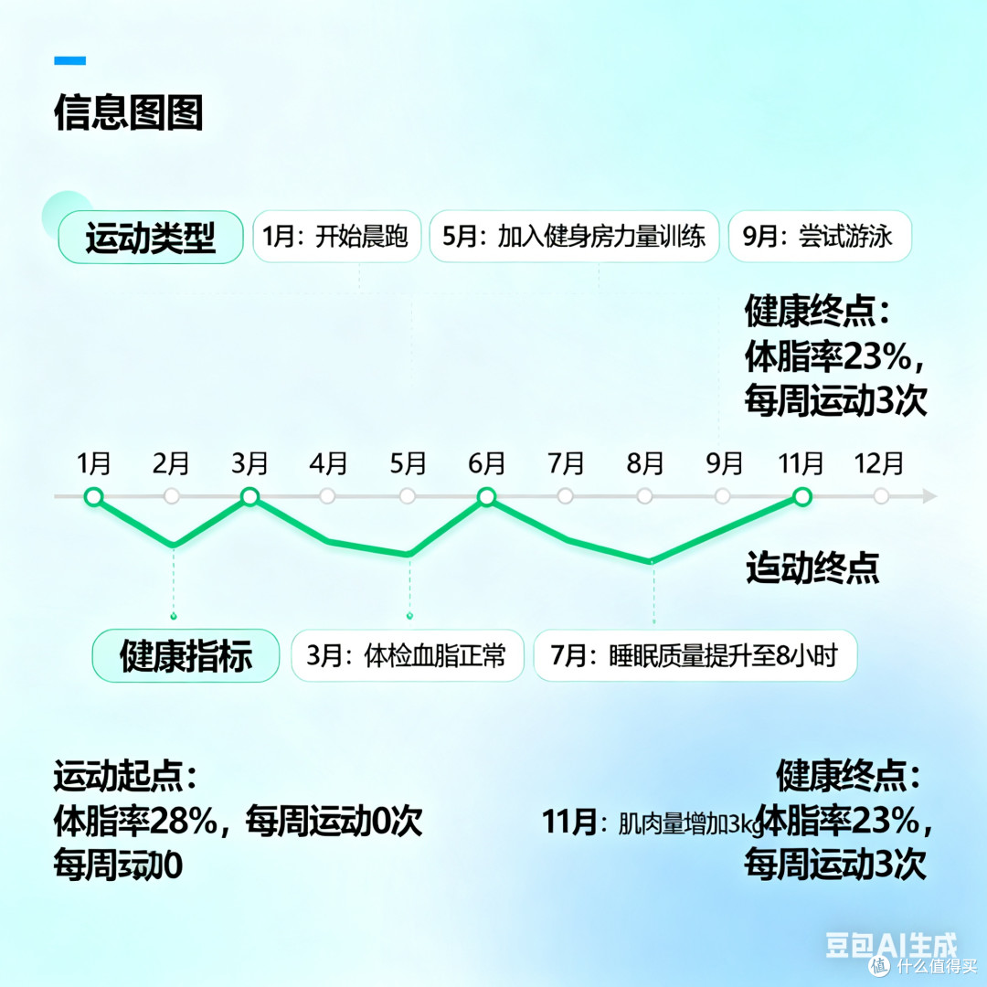 回顾一年运动与身体健康