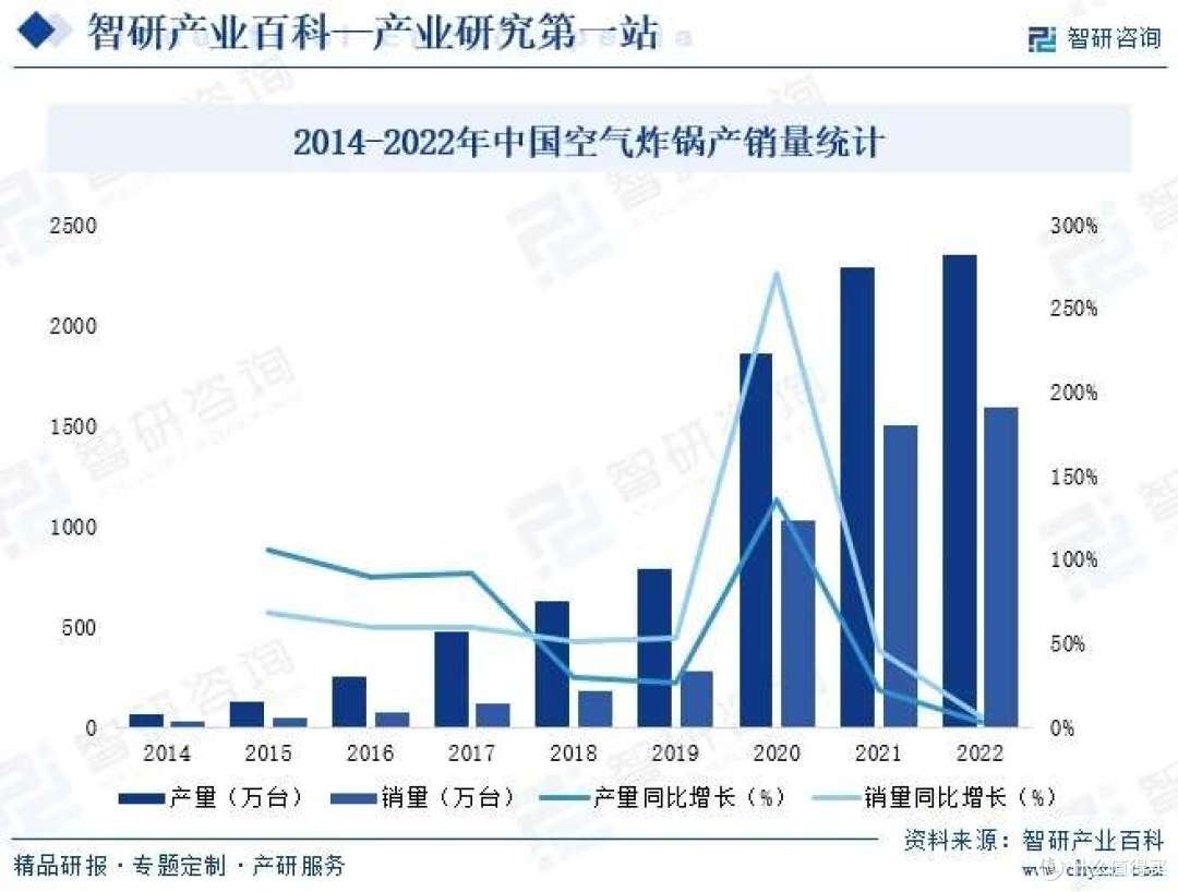家里有必要买空气炸锅吗？2026年购买指南：这几点必看！