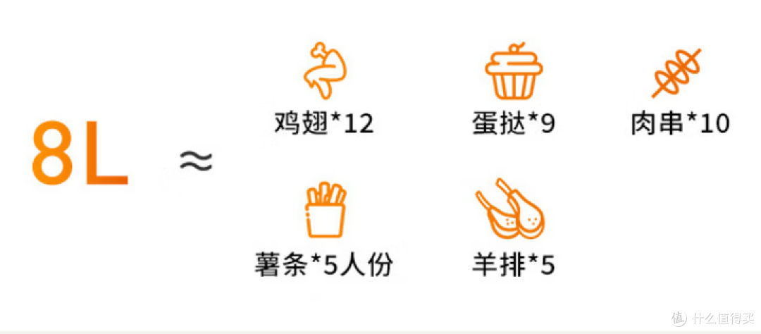 家里有必要买空气炸锅吗？2026年购买指南：这几点必看！