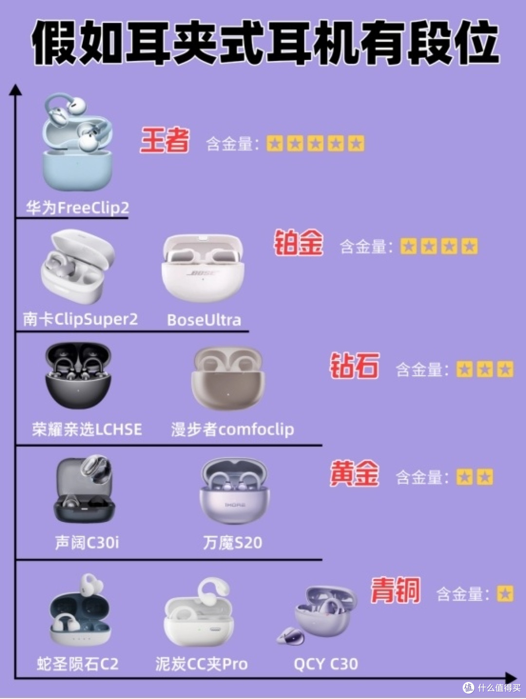 2026年耳夹式耳机哪个牌子好?耳夹式蓝牙耳机排名前十名