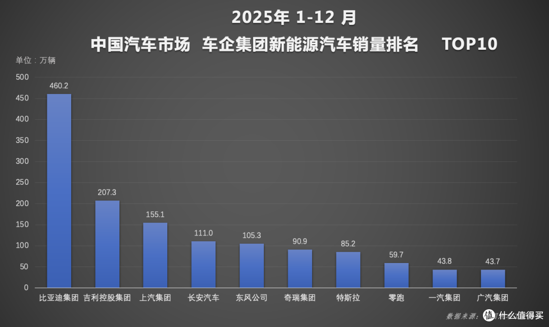 这回中国汽车在全球舞台上扬眉吐气了!