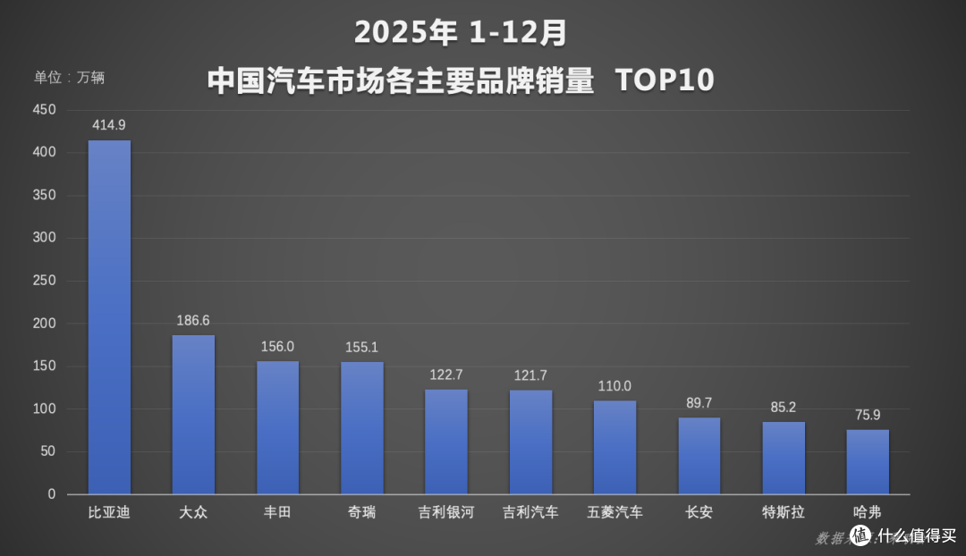 这回中国汽车在全球舞台上扬眉吐气了!