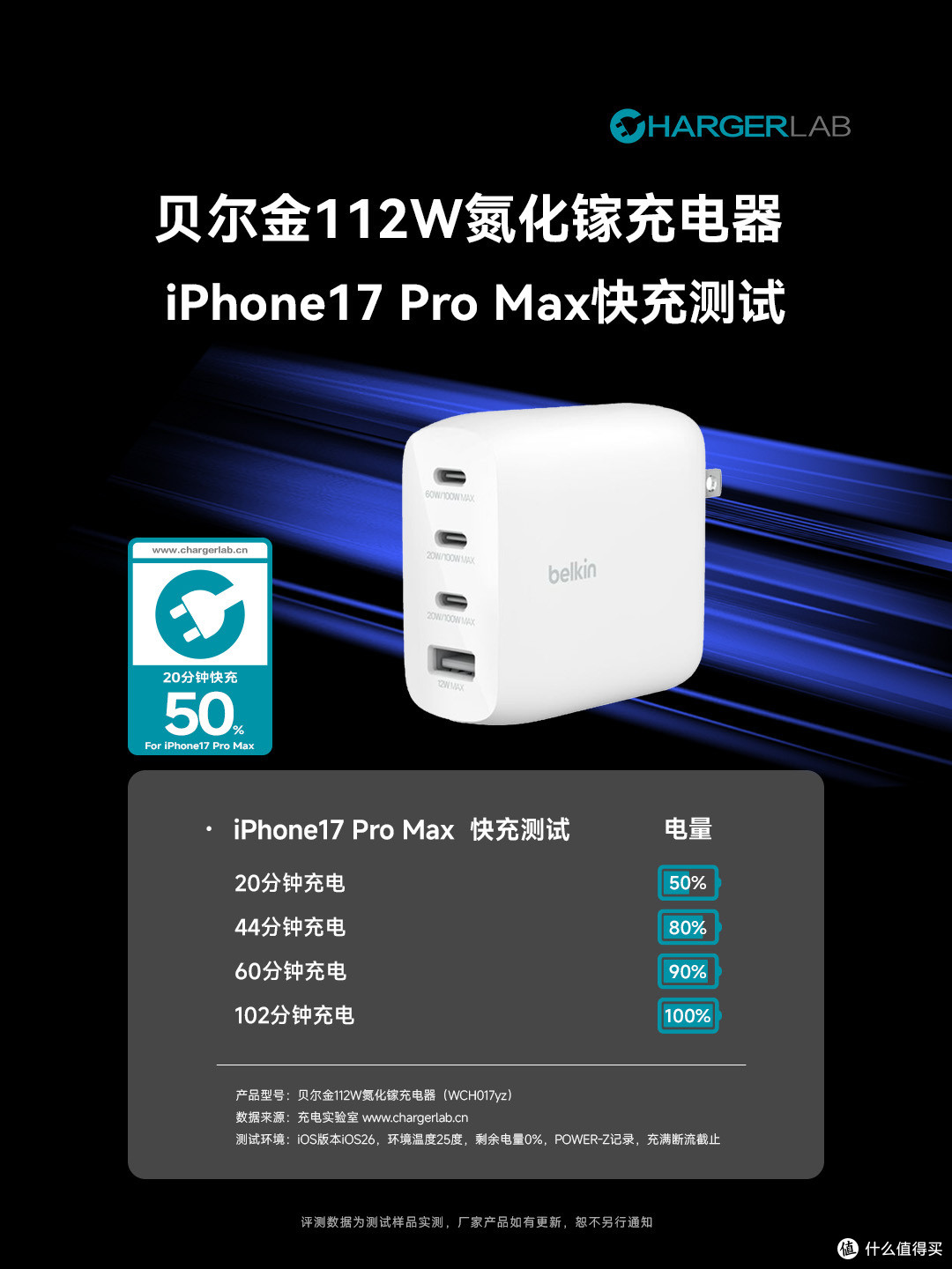 MFM认证加持,iPhone17快充不伤机,贝尔金112W氮化镓充电器评测