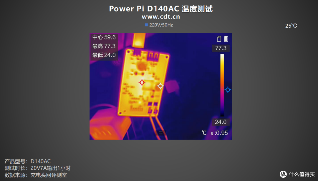 智融SW3538加持!Power Pi D140AC 140W快充模块评测