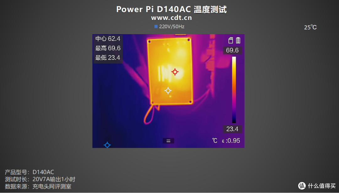 智融SW3538加持!Power Pi D140AC 140W快充模块评测
