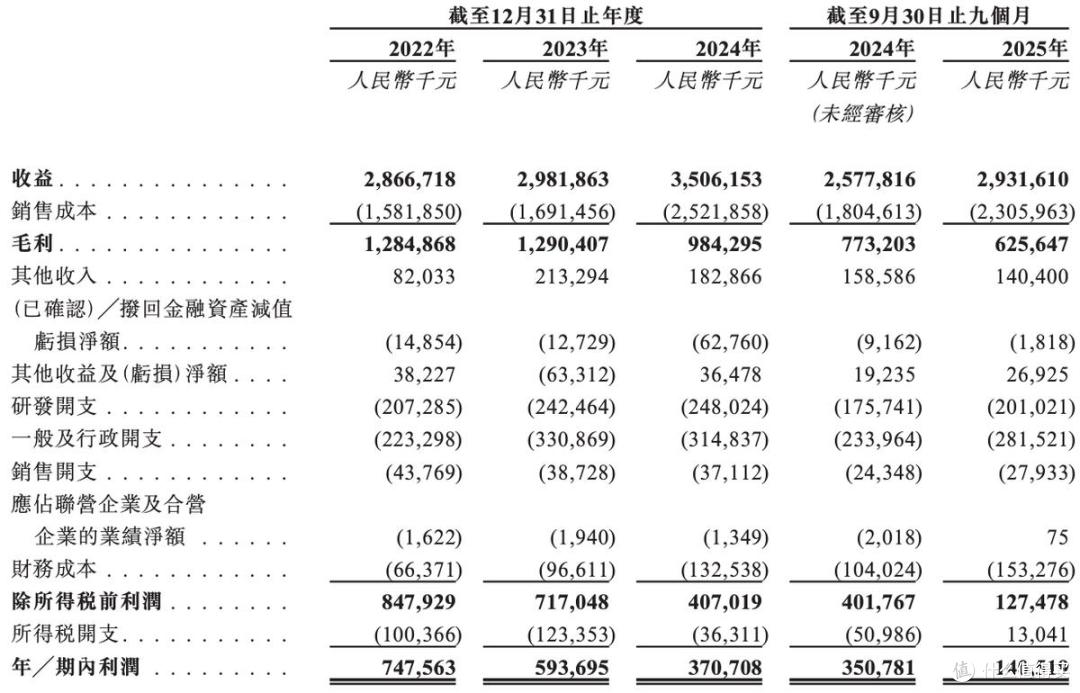 星源材质再闯上市:营收增长,毛利率下滑,产品售价跌幅大