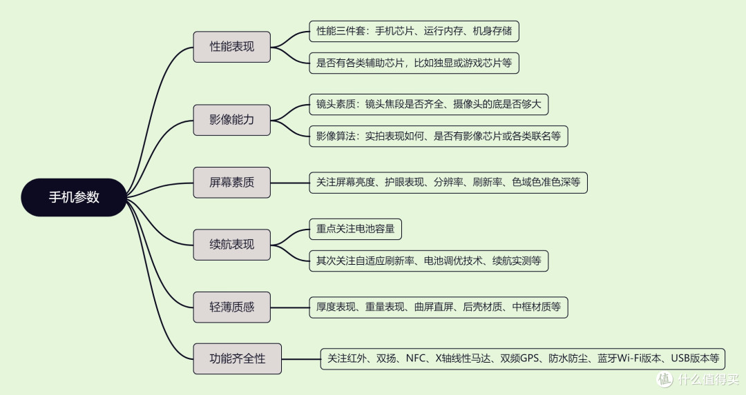 2026年购机指南:你适合哪一款手机?(全文无广)