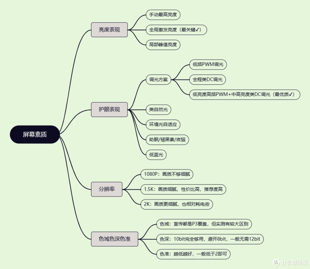 2026年购机指南:你适合哪一款手机?(全文无广)
