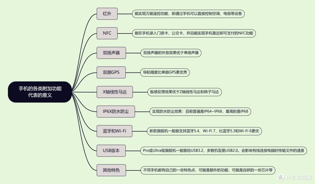 2026年购机指南:你适合哪一款手机?(全文无广)