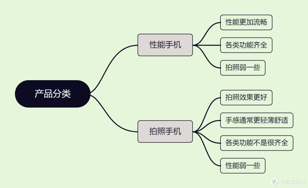 2026年购机指南:你适合哪一款手机?(全文无广)