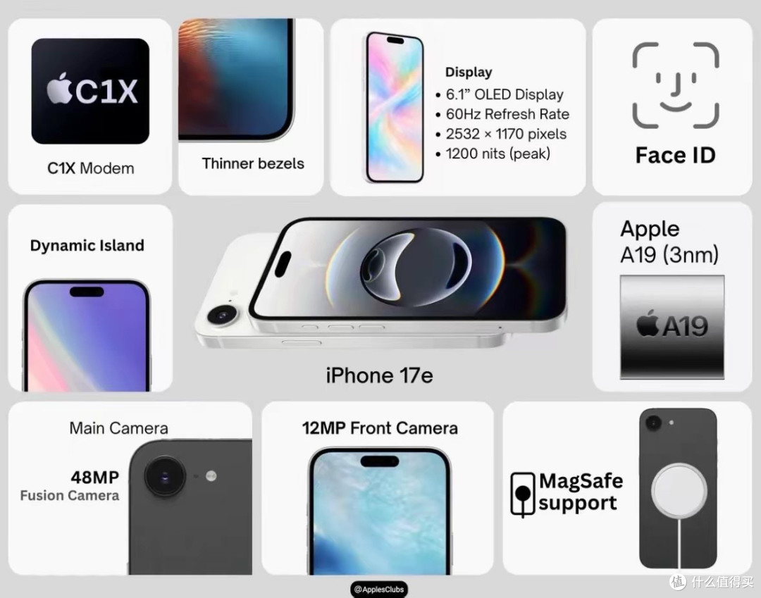 iPhone17e核心配置出炉:A19芯片下放,60Hz屏幕成最大遗憾