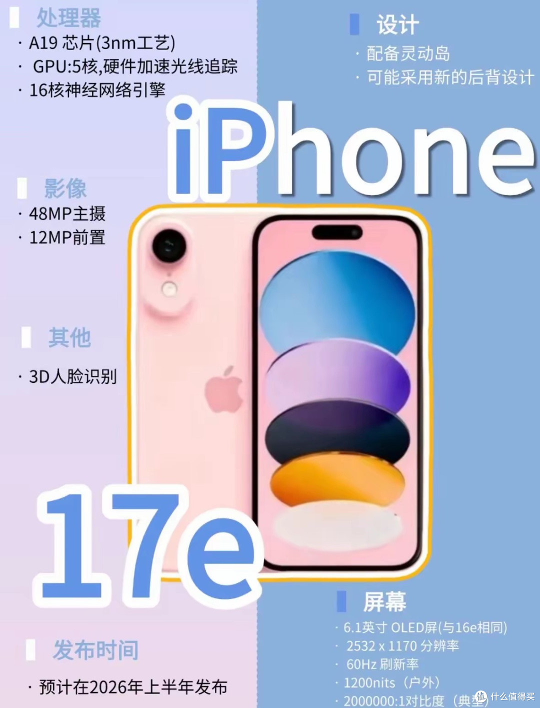 iPhone17e核心配置出炉:A19芯片下放,60Hz屏幕成最大遗憾