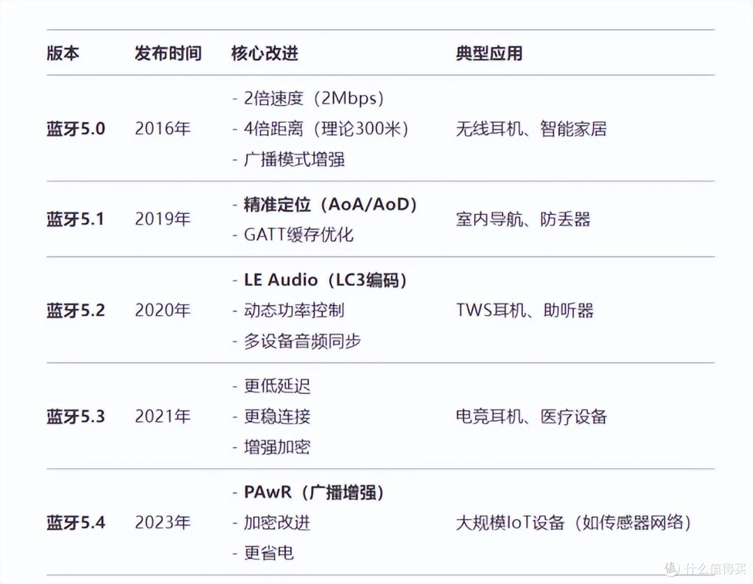 开放式和入耳式哪个好?2026耳机推荐哪个牌子?一文全面解析!