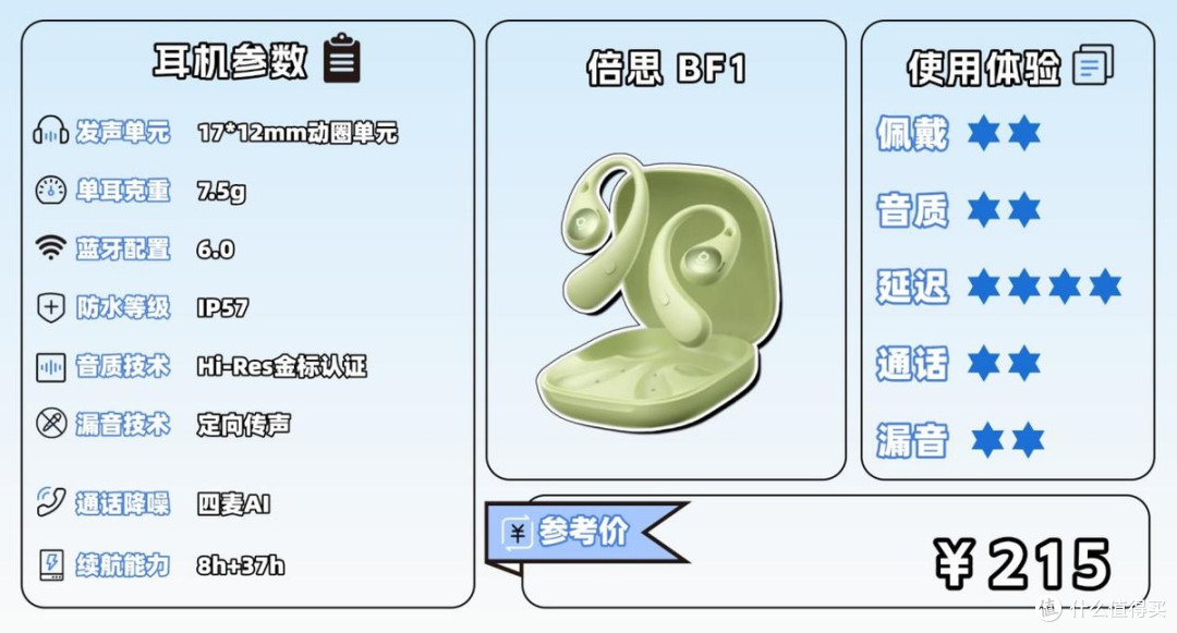 开放式和入耳式哪个好?2026耳机推荐哪个牌子?一文全面解析!