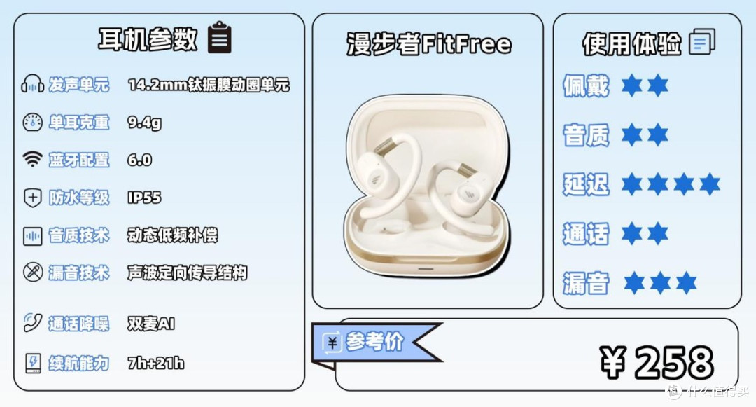 开放式和入耳式哪个好?2026耳机推荐哪个牌子?一文全面解析!