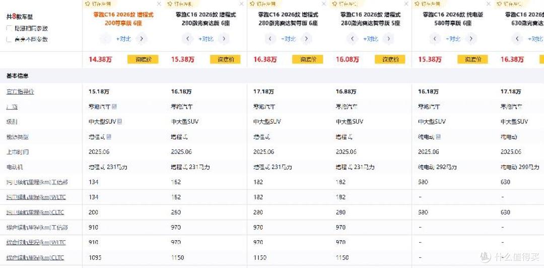 这辆大六座SUV能装能跑！零跑C16配置全，性价比真香