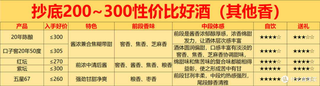 2026年春节购酒指南：过年预算200~300元的性价比好酒怎么选？