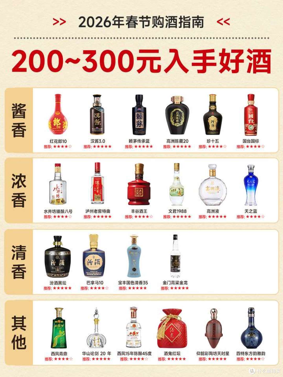 2026年春节购酒指南：过年预算200~300元的性价比好酒怎么选？