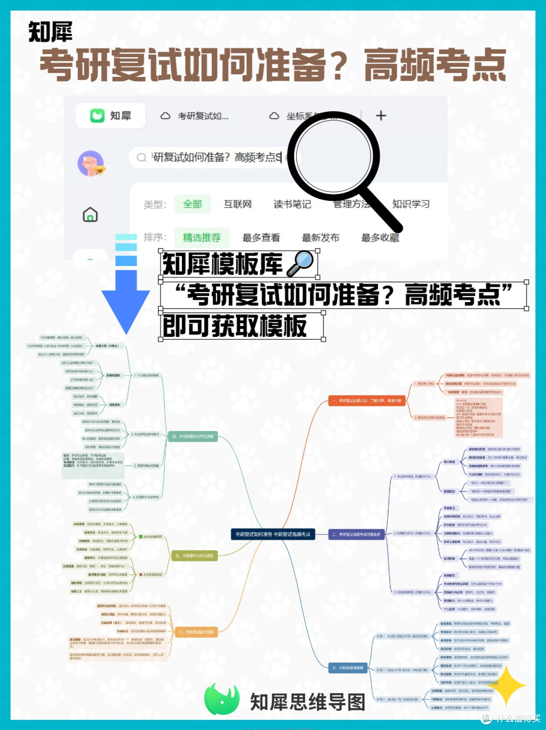 考研复试如何准备？这份思维导图复习框架，帮你系统梳理高频考点