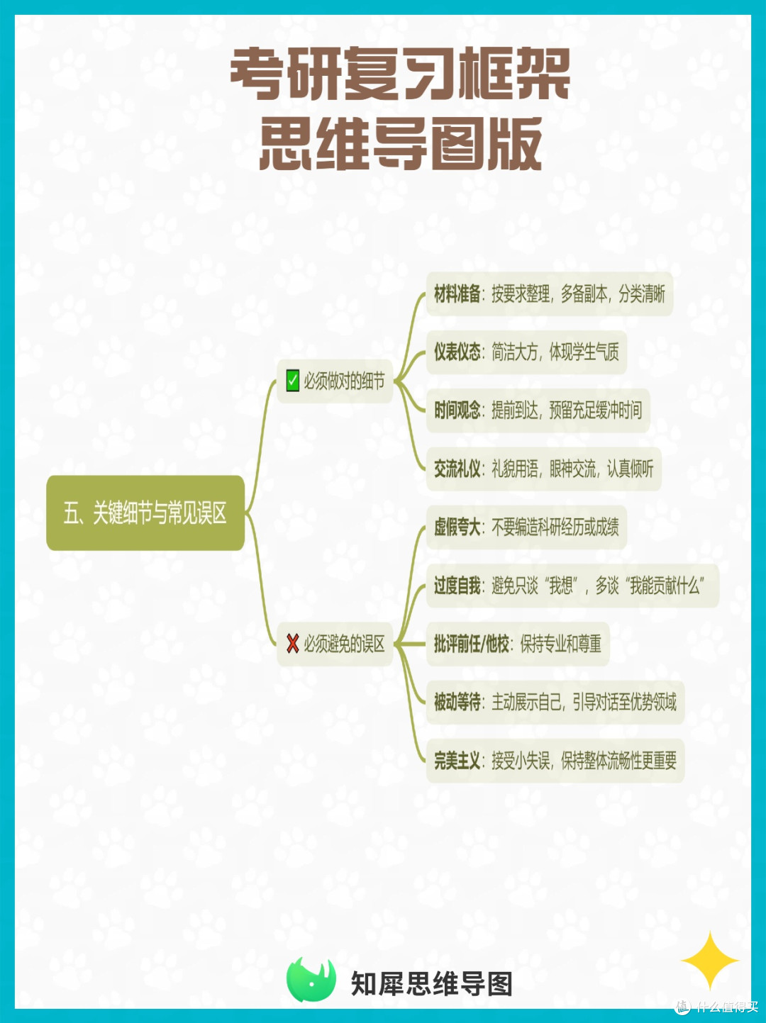 考研复试如何准备？这份思维导图复习框架，帮你系统梳理高频考点
