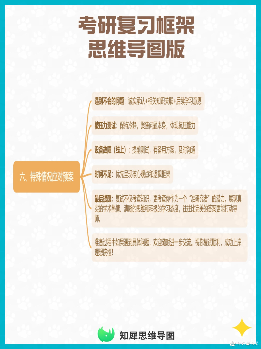 考研复试如何准备？这份思维导图复习框架，帮你系统梳理高频考点