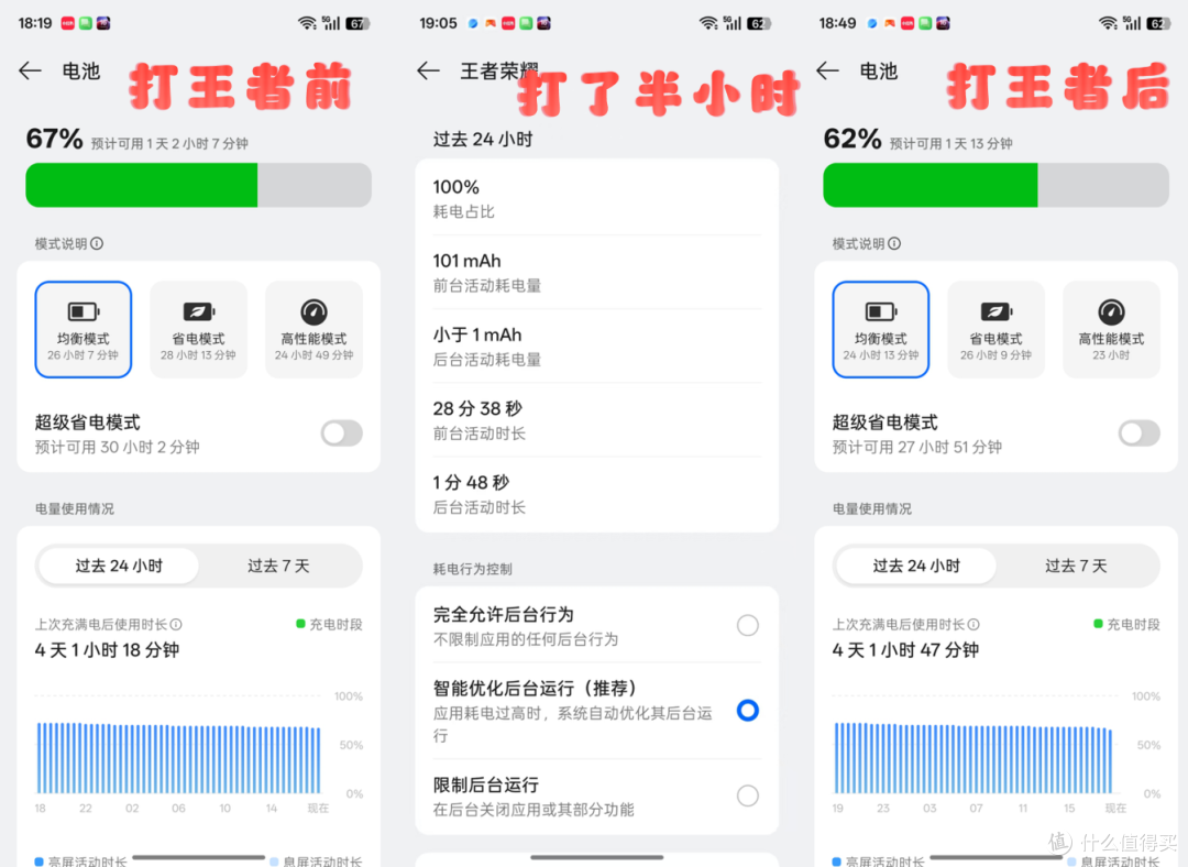 两天一充不是梦:三款长续航手机推荐,送给奔波的你和奋斗的你
