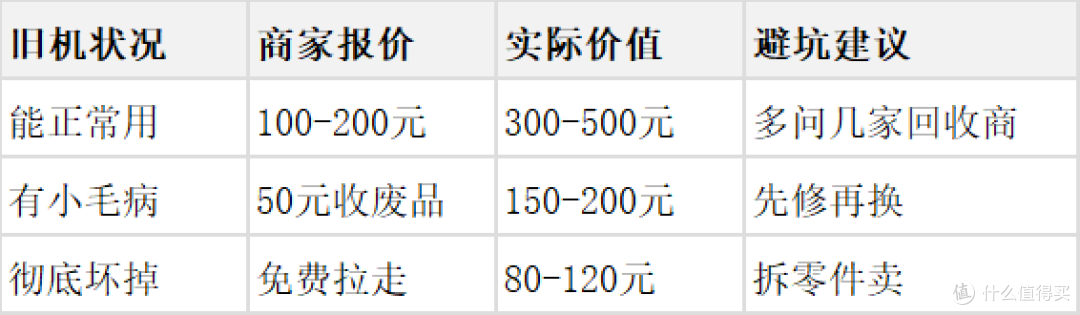家电以旧换新攻略!最高补贴30%怎么拿?